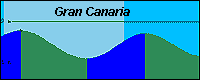 prediccion de marea - Puerto de la Luz - Gran Canaria